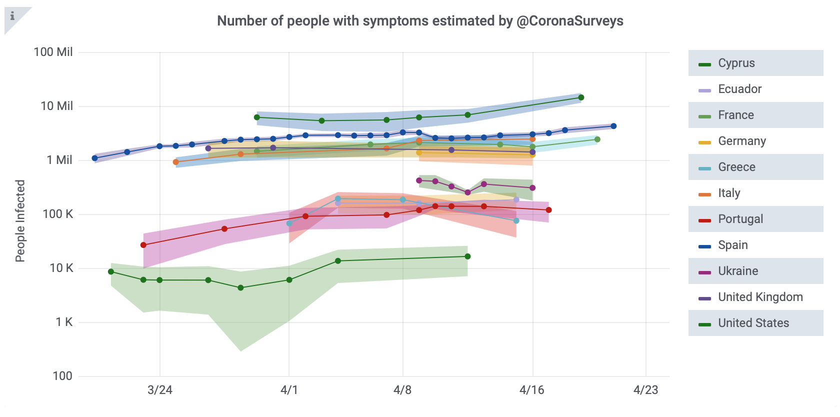 CoronaSurveys